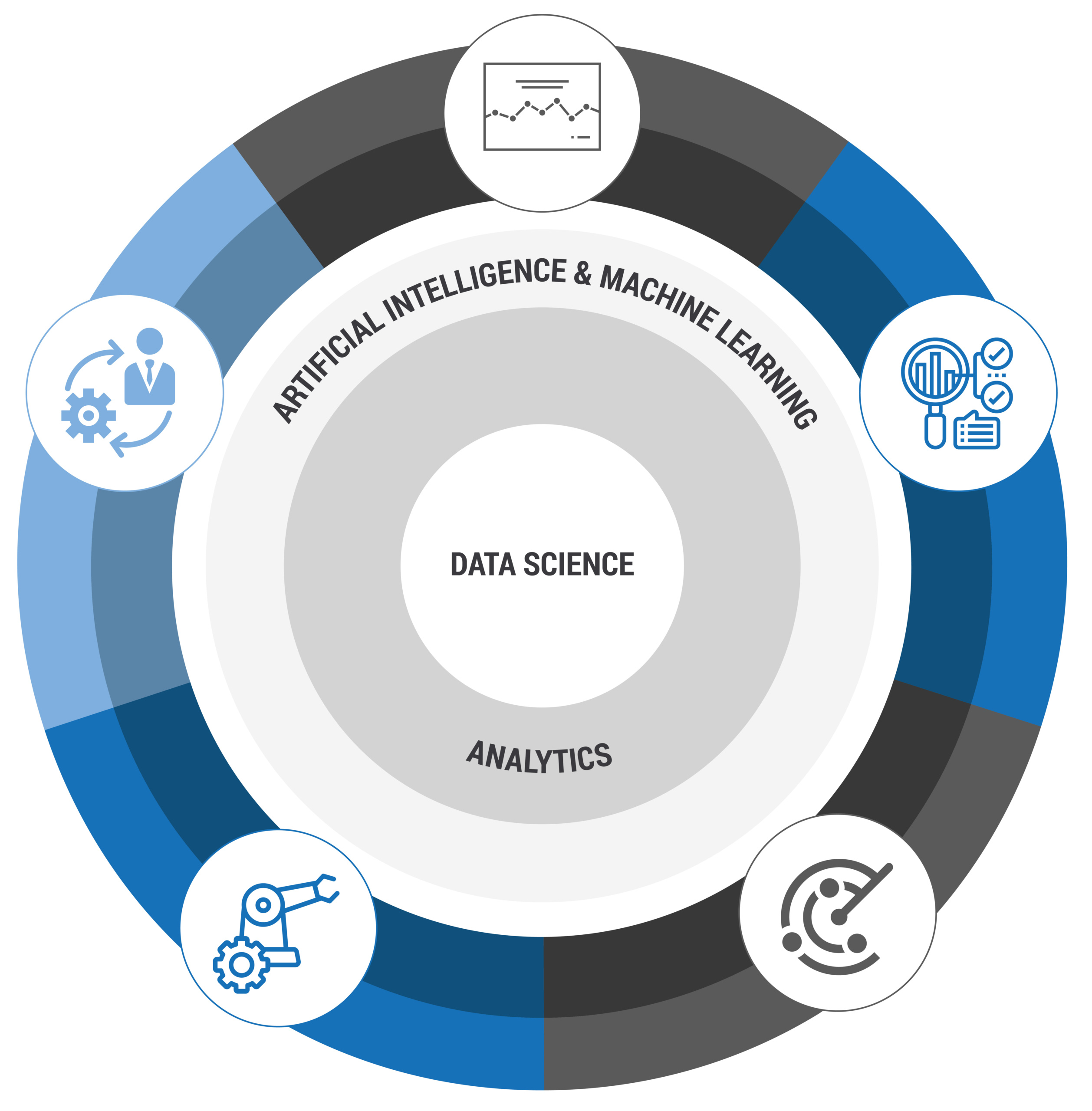 Data-Science-offerings